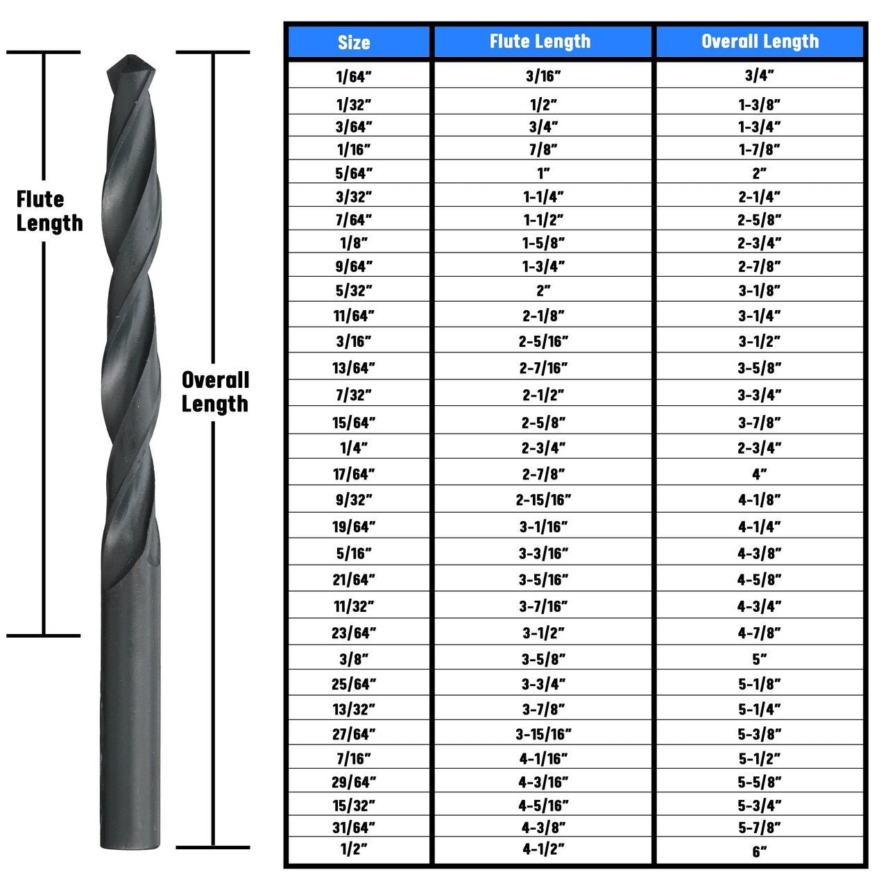O HSS Split Point Jobber Length Drill Bit, DWDSP Series