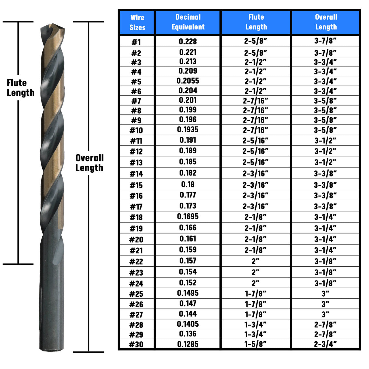 #17 HSS Black & Gold KFD Split Point Jobber Length Drill Bit Killer Force Drill Bit