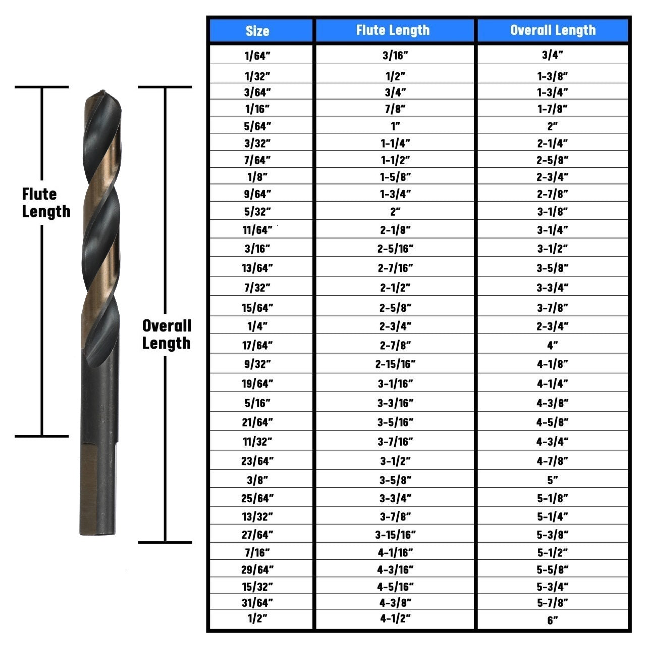 13/32" HSS Black & Gold Split Point Drill Bit with 3-Flat Shank, Contractor Series