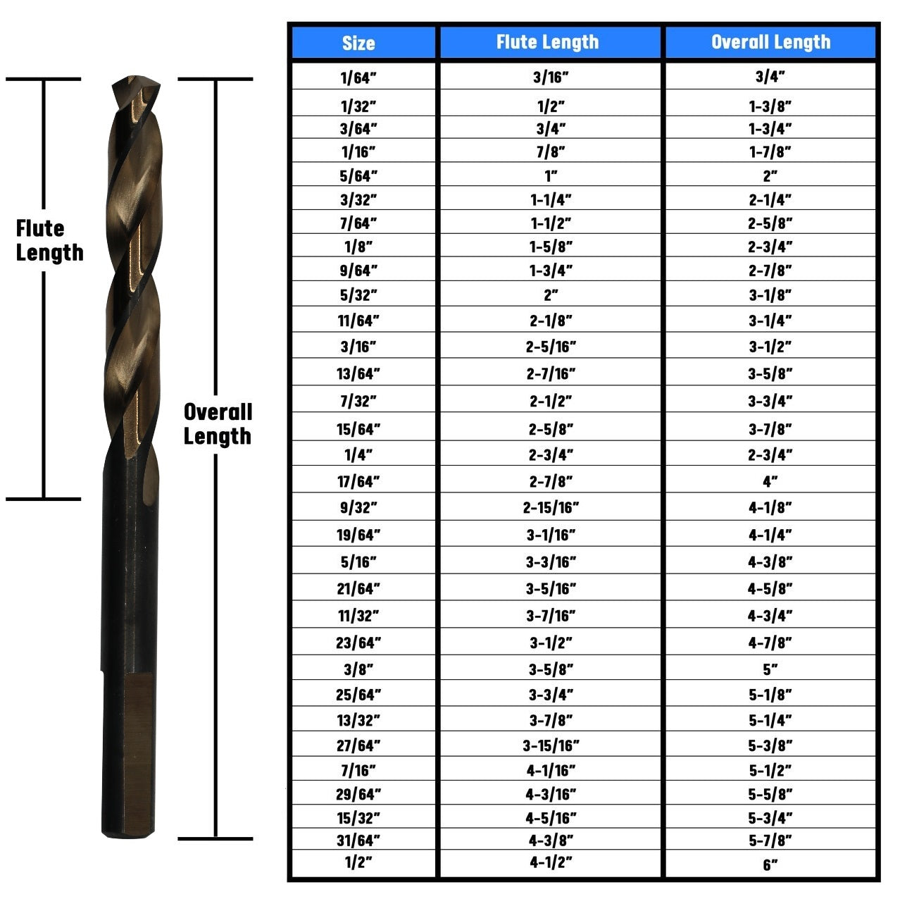 1/2" Cryogenic HSS Black & Gold Jobber Length Drill Bit