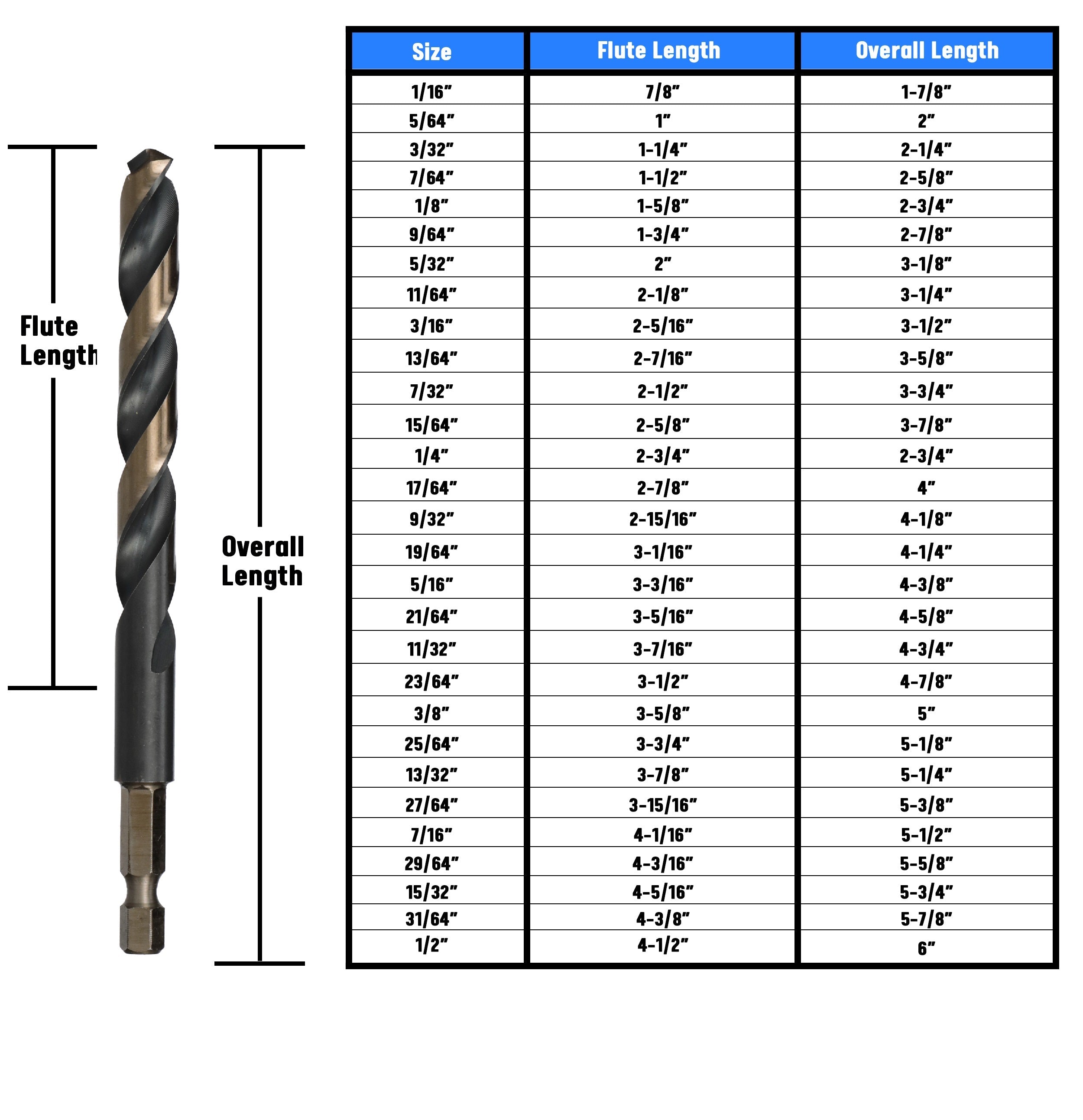 7/16" HSS Quick Change Hex Shank Drill Bit